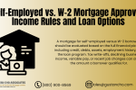 Self-Employed Versus W-2 Borrowers
