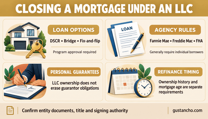 Closing a Mortgage Under LLC: Loan Options and Transfer Rules 2 Closing a Mortgage Under LLC