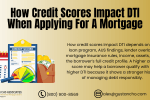 How Credit Scores Impact DTI