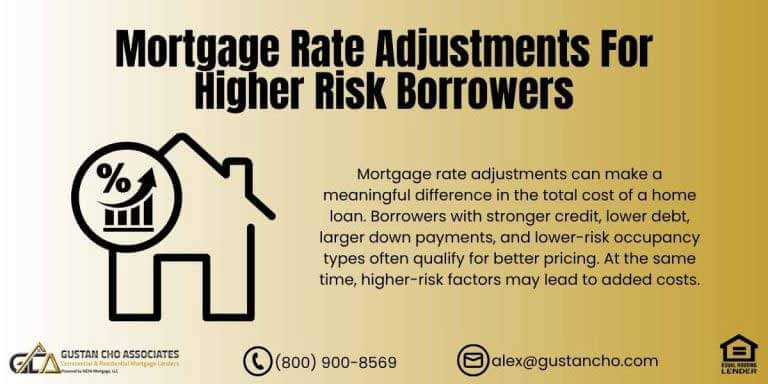 Mortgage Rate Adjustments