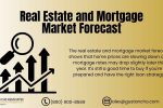 Real Estate and Mortgage Market Forecast