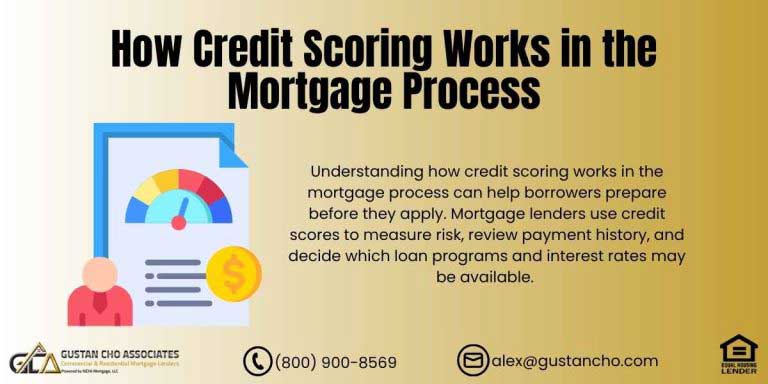 How Credit Scoring Works in the Mortgage Process