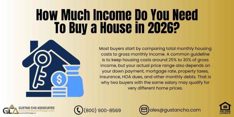 How Much Income Do I Need to Buy a House