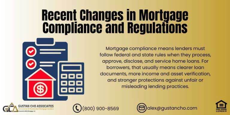 Mortgage Compliance