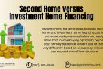 Second Home Versus Investment Home Financing
