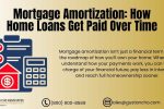 Mortgage Amortization