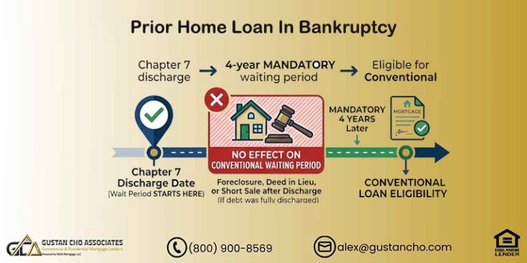 Prior Home Loan In Bankruptcy