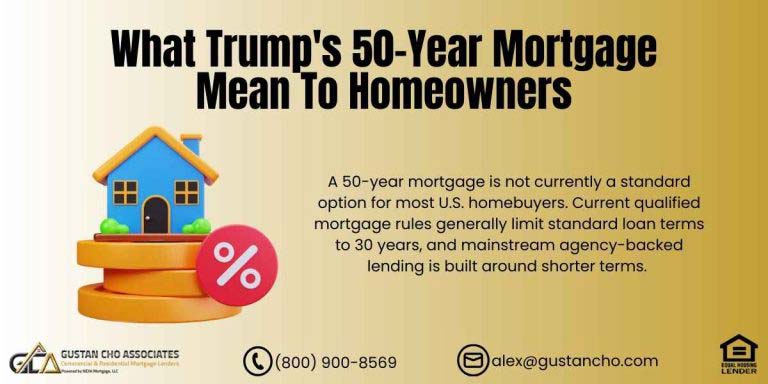 50-Year Mortgage