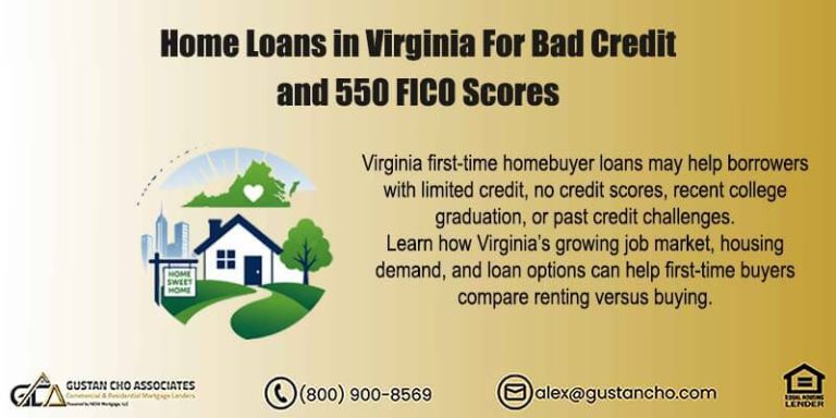 Home Loans in Virginia