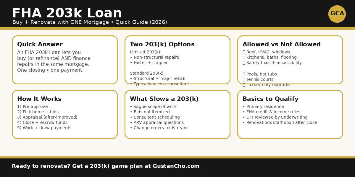 FHA 203k Loan in 2026: Start Renovating Smarter 2 FHA 203k Loan
