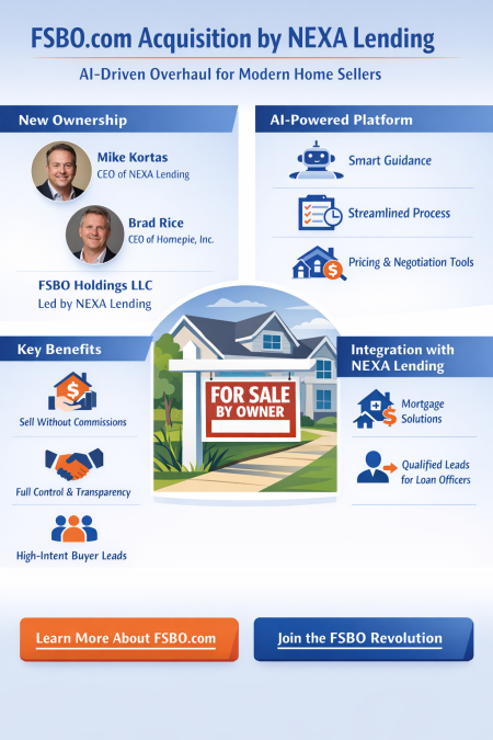 FSBO.COM Acquisiton By NEXA Lending 2 FSBO.com Acquisition