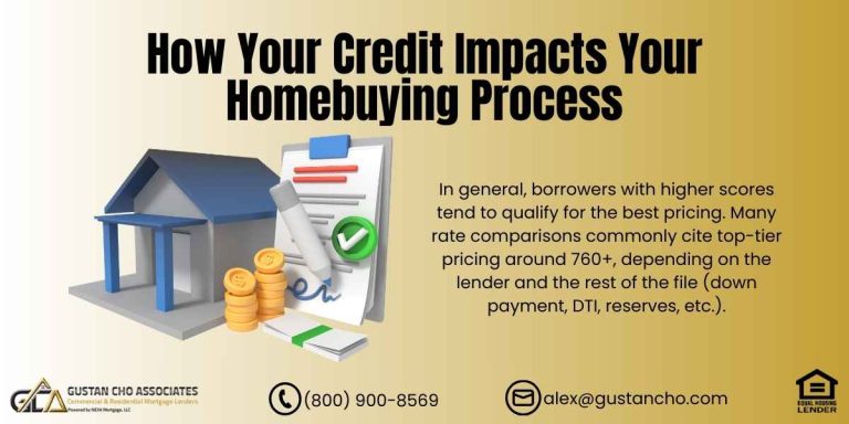 How Your Credit Impacts Your Homebuying Process