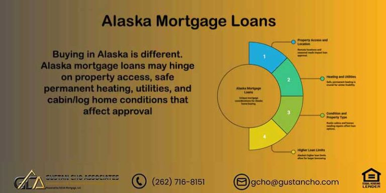 Alaska Mortgage Loans