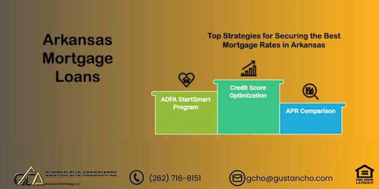 Arkansas Mortgage Loans