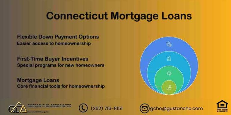Connecticut Mortgage Loans