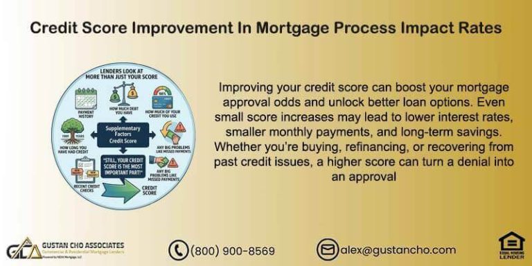 Credit Scores Increases