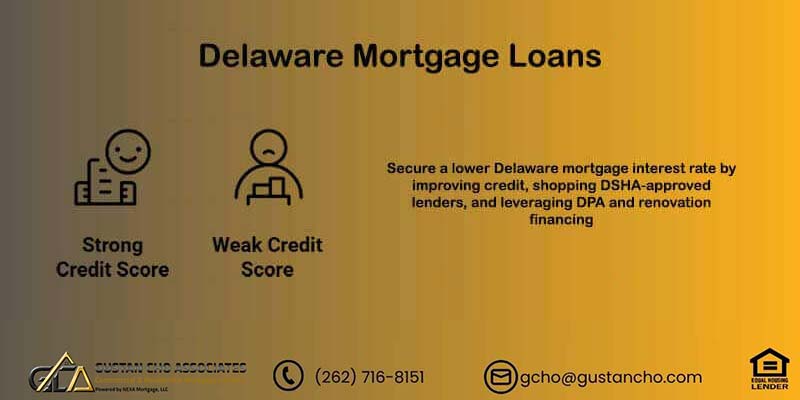 Delaware Mortgage Loans