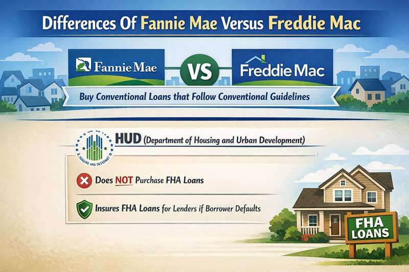 Fannie Mae And Freddie Mac Versus HUD Guidelines 2 Fannie Mae And Freddie Mac Versus HUD