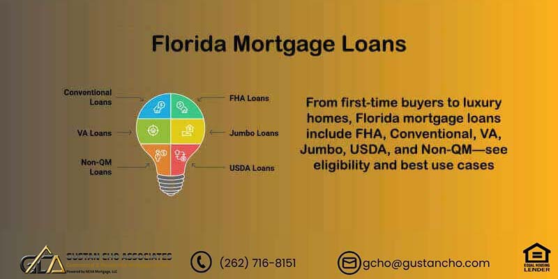 Florida Mortgage Loans