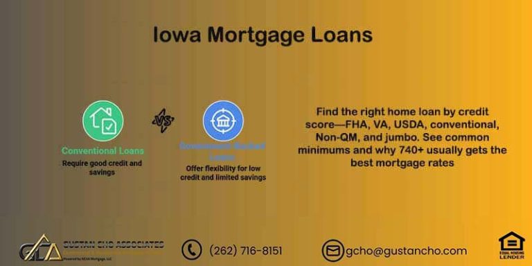 Iowa Mortgage Loans