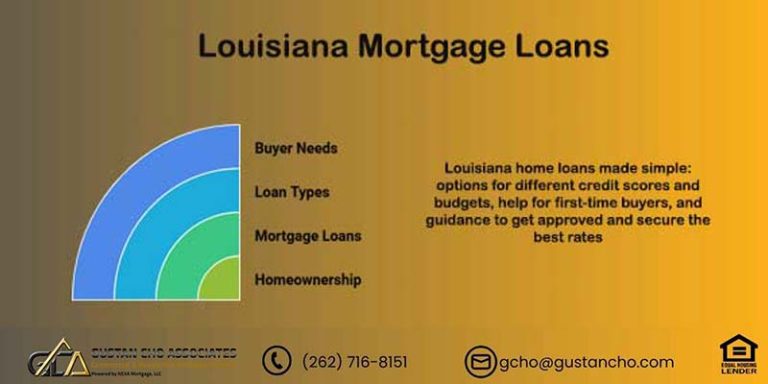 Louisiana Mortgage Loans