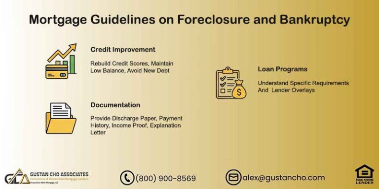 Mortgage Guidelines on Foreclosure and Bankruptcy