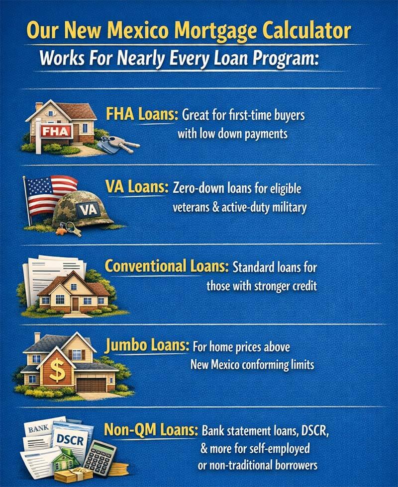 New Mexico Mortgage Calculator 3 New Mexico Mortgage Calculator