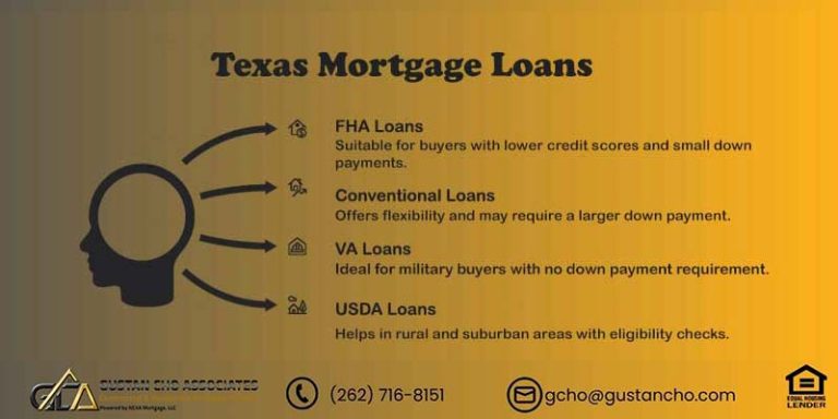 Texas Mortgage Loans