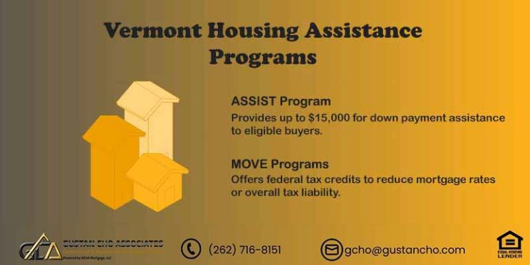 Vermont Mortgage Loans