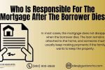 Mortgage After the Borrower Dies