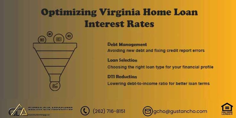 Virginia Mortgage Loans