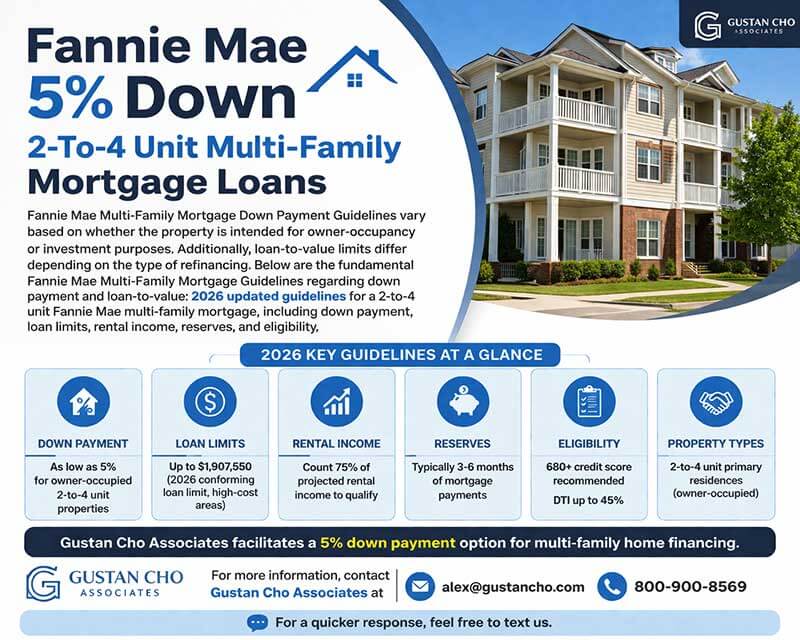 Fannie Mae Multi-Family Mortgage
