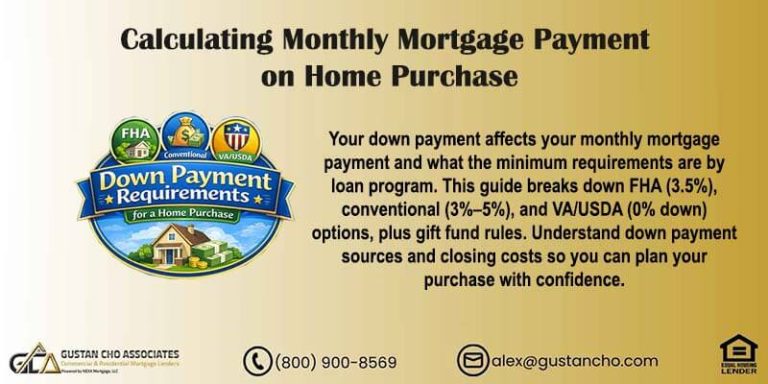 Calculating Monthly Mortgage Payment