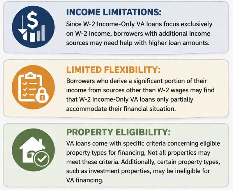 W-2 Income-Only VA Loans 3 W-2 Income-Only VA Loans