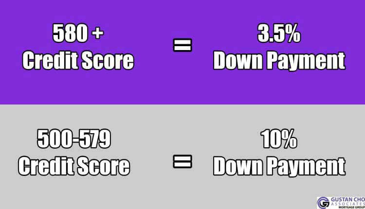 Best Bad Credit Mortgage Lenders in Alaska For Low Scores 2 Best Bad Credit Mortgage Lenders in Alaska