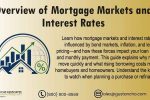 Mortgage Markets