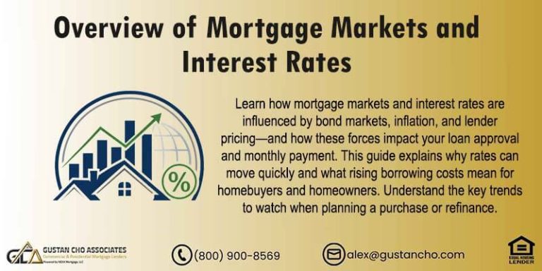 Mortgage Markets