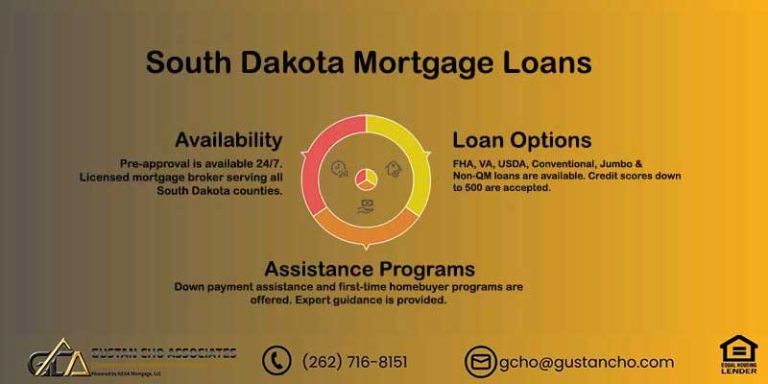 South Dakota Mortgage Loans