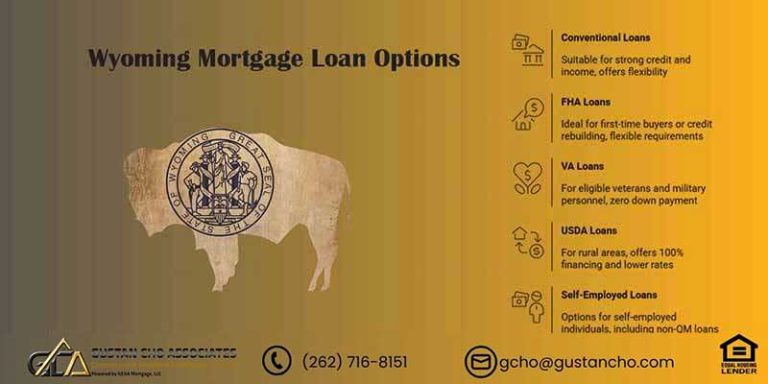 Wyoming Mortgage Loans