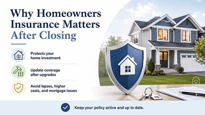 Property Homeowners Insurance is Required By Lenders 3 Property Homeowners Insurance
