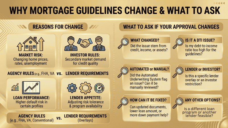 Why Mortgage Guidelines Change and How Borrowers Can Still Get Approved 2 Why Mortgage Guidelines Change