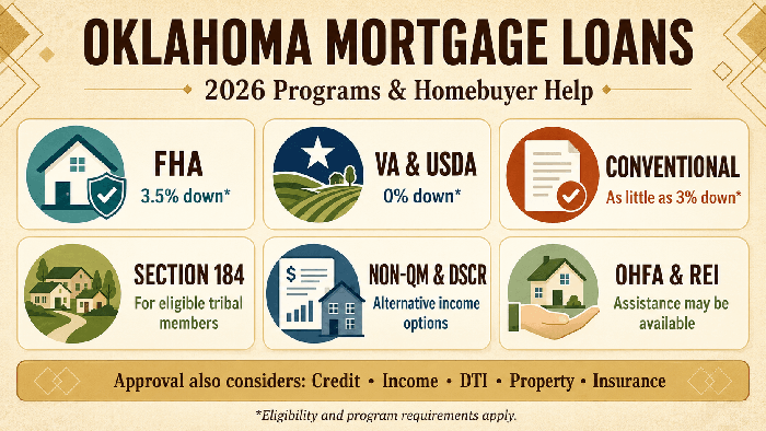 Oklahoma Mortgage Loans: Programs, Requirements, and Homebuyer Assistance 2 Oklahoma Mortgage Loans