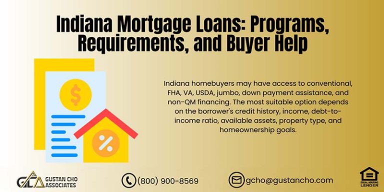 Indiana Mortgage Loans 2026: Programs, Requirements, and Options