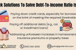 Paying Down Credit Cards During Mortgage Process Due to High DTI