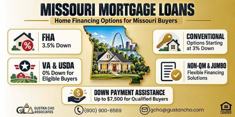 Missouri Mortgage Loans